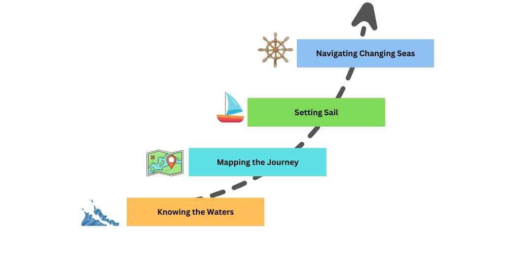 Charting the Course: The Strategic HR Planning Process