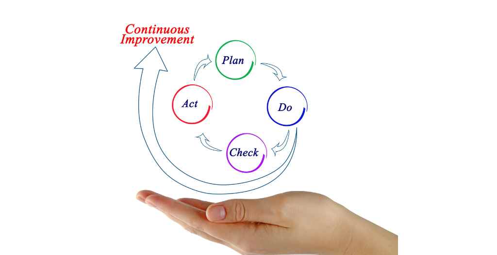 Continuous Improvement