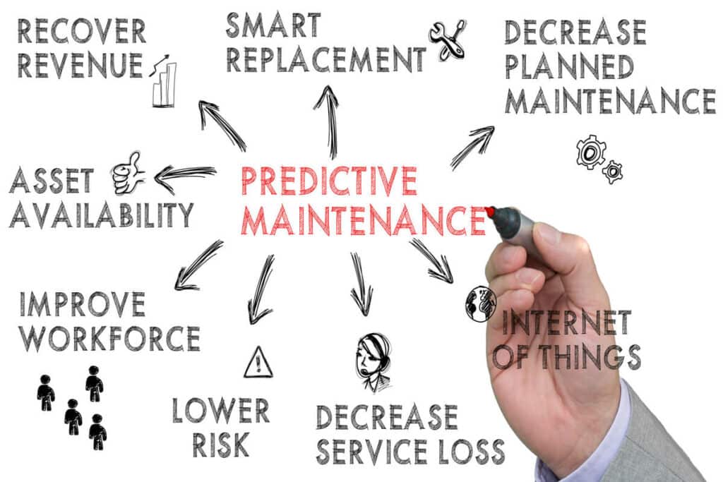 Predictive maintenance benefits using AI-powered solutions diagram.