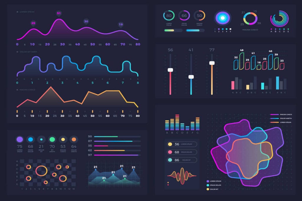 A dark-themed dashboard displaying various colorful charts, graphs, and gauges representing different data metrics and trends, highlighting the use of data visualization tools.