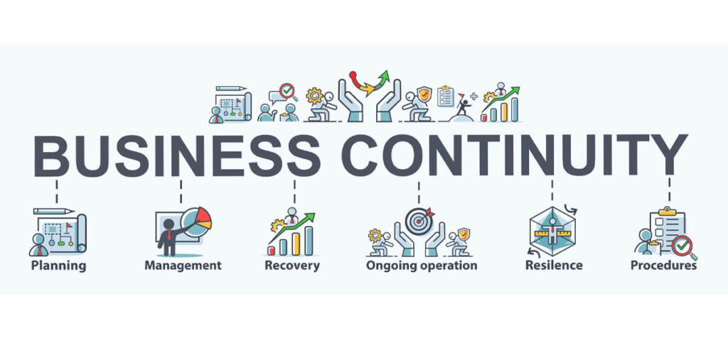Illustration showing steps in a business continuity plan: planning, management, recovery, operation, resilience, and procedures.